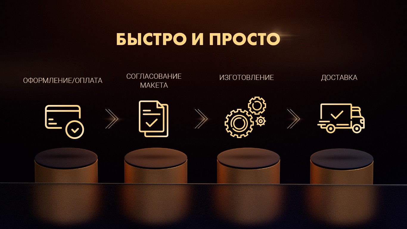 Быстро и просто